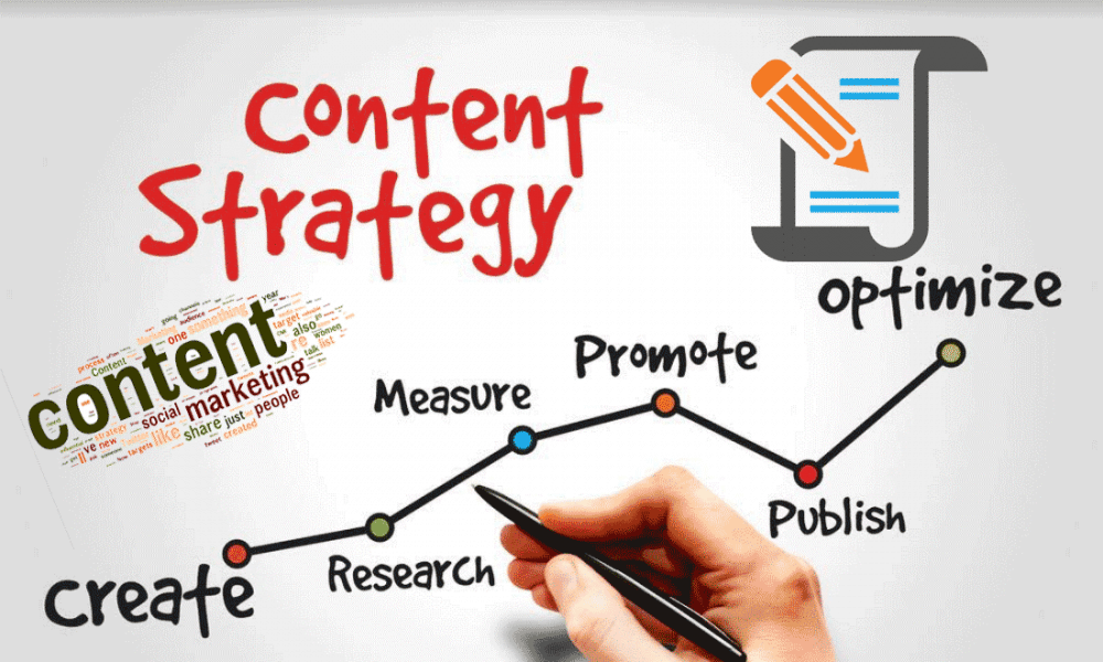 Stratégie de marketing de contenu