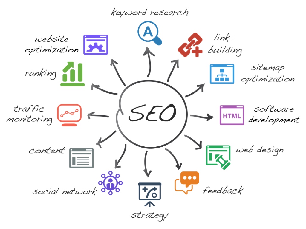 SEO services in Montreal