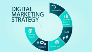 stratégies de marketing numérique efficaces